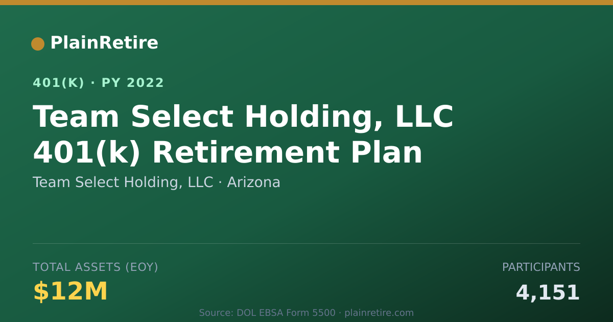 Shareable card for Team Select Holding, LLC 401(k) Plan (2022)