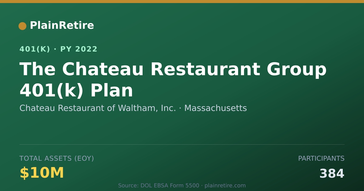 Shareable card for Chateau Restaurant of Waltham, Inc. 401(k) Plan (2022)