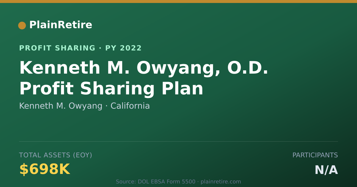 Shareable card for Kenneth M. Owyang Profit Sharing Plan (2022)