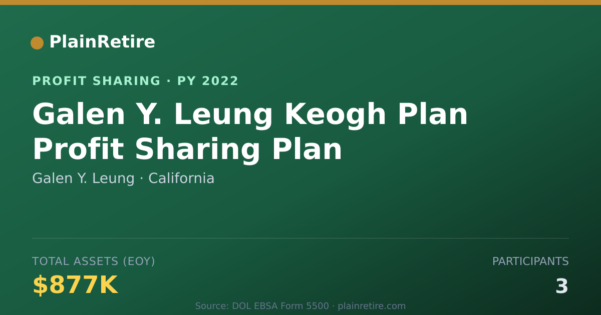 Shareable card for Galen Y. Leung Profit Sharing Plan (2022)
