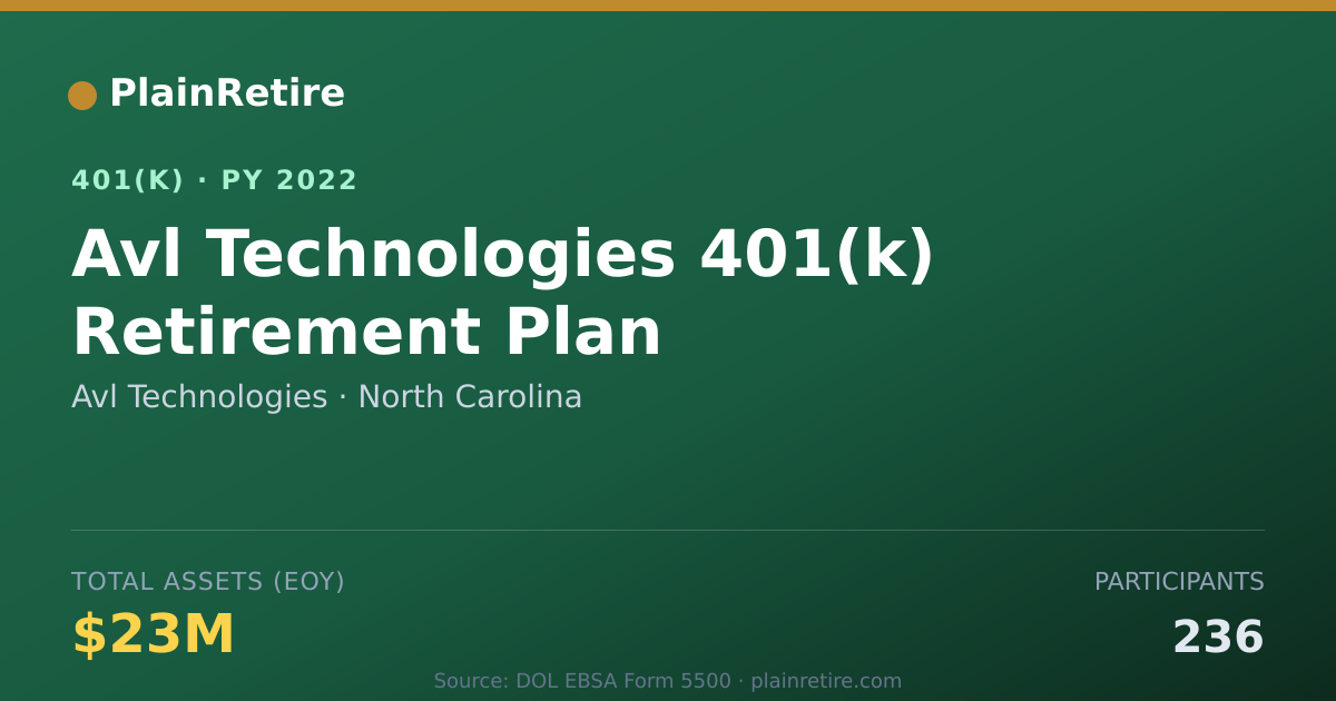 Shareable card for Avl Technologies 401(k) Plan (2022)