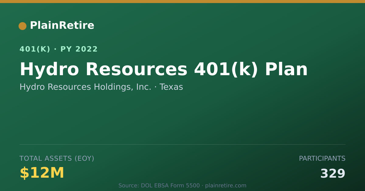 Shareable card for Hydro Resources Holdings, Inc. 401(k) Plan (2022)