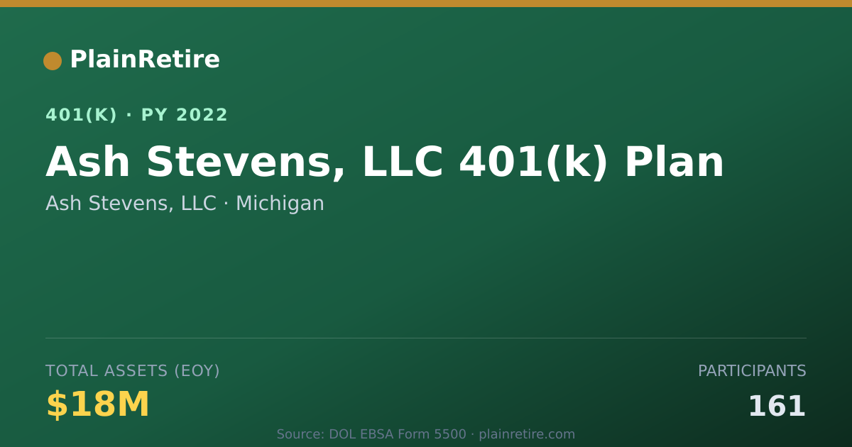 Shareable card for Ash Stevens, LLC 401(k) Plan (2022)