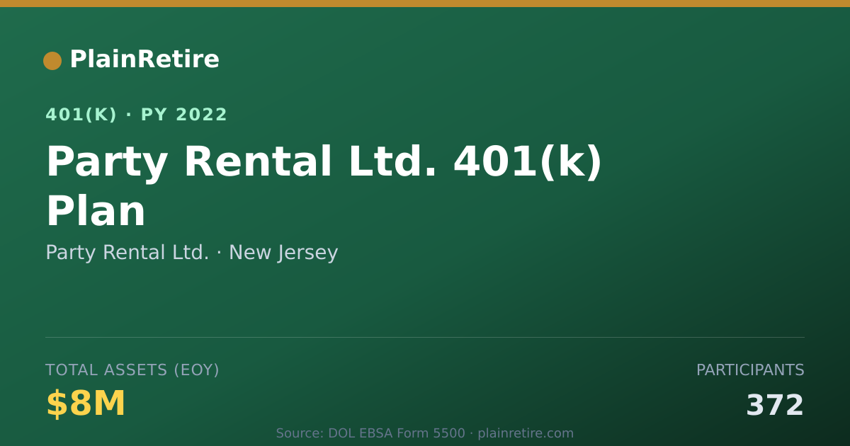 Shareable card for Party Rental Ltd. 401(k) Plan (2022)