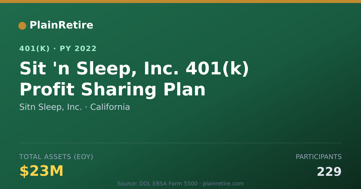 Shareable card for Sitn Sleep, Inc. 401(k) Plan (2022)