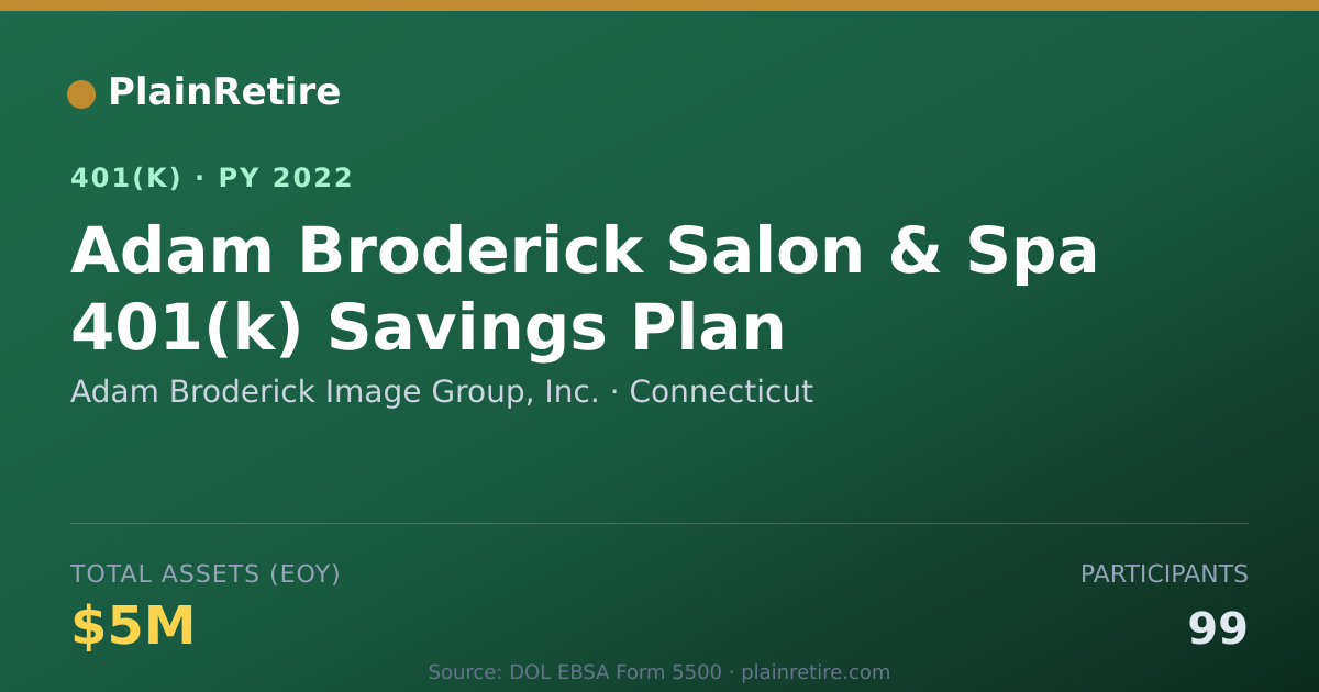 Shareable card for Adam Broderick Image Group, Inc. 401(k) Plan (2022)