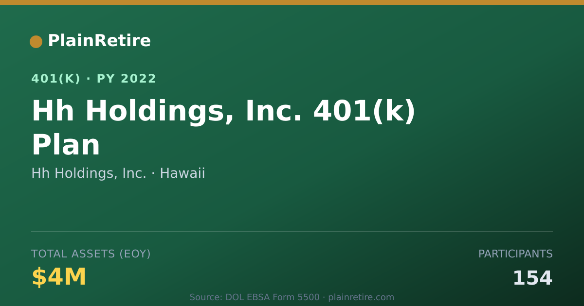 Shareable card for Hh Holdings, Inc. 401(k) Plan (2022)