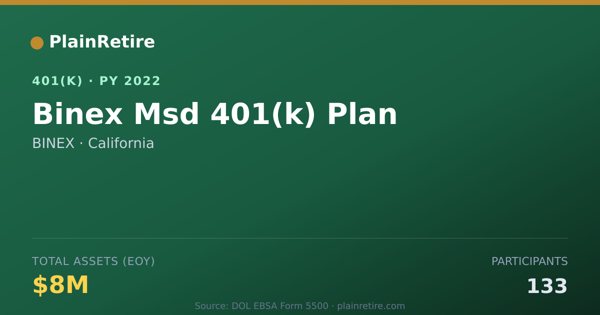 Shareable card for BINEX 401(k) Plan (2022)