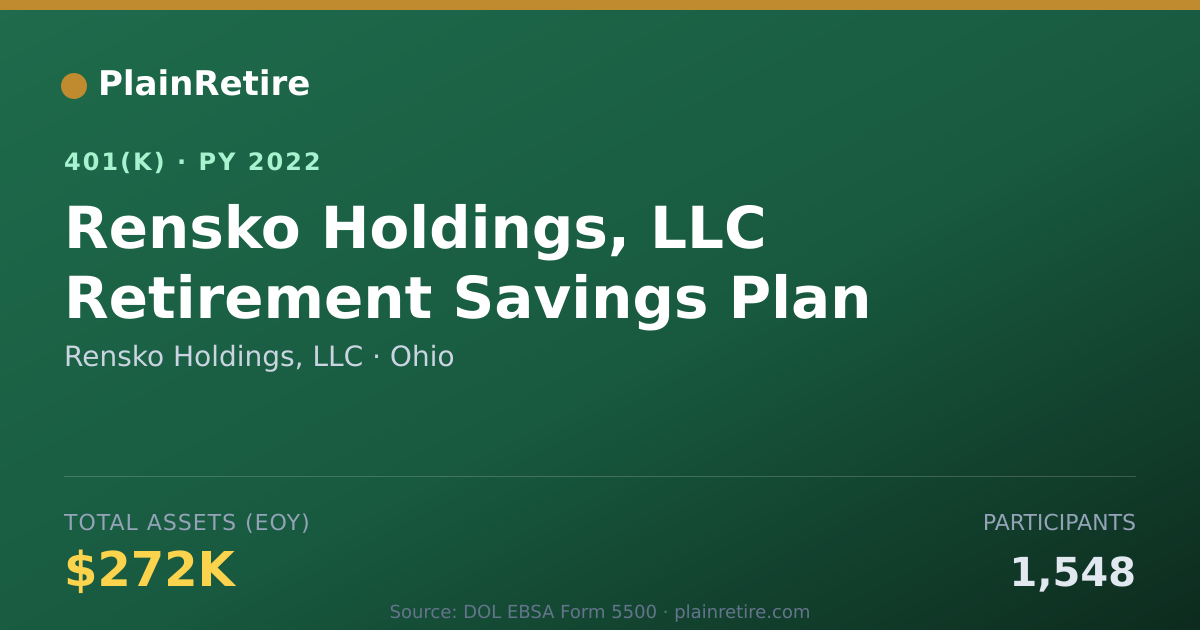 Shareable card for Rensko Holdings, LLC 401(k) Plan (2022)