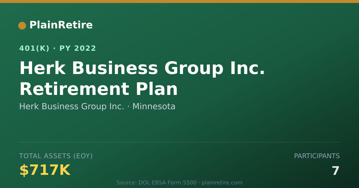 Shareable card for Herk Business Group Inc. 401(k) Plan (2022)