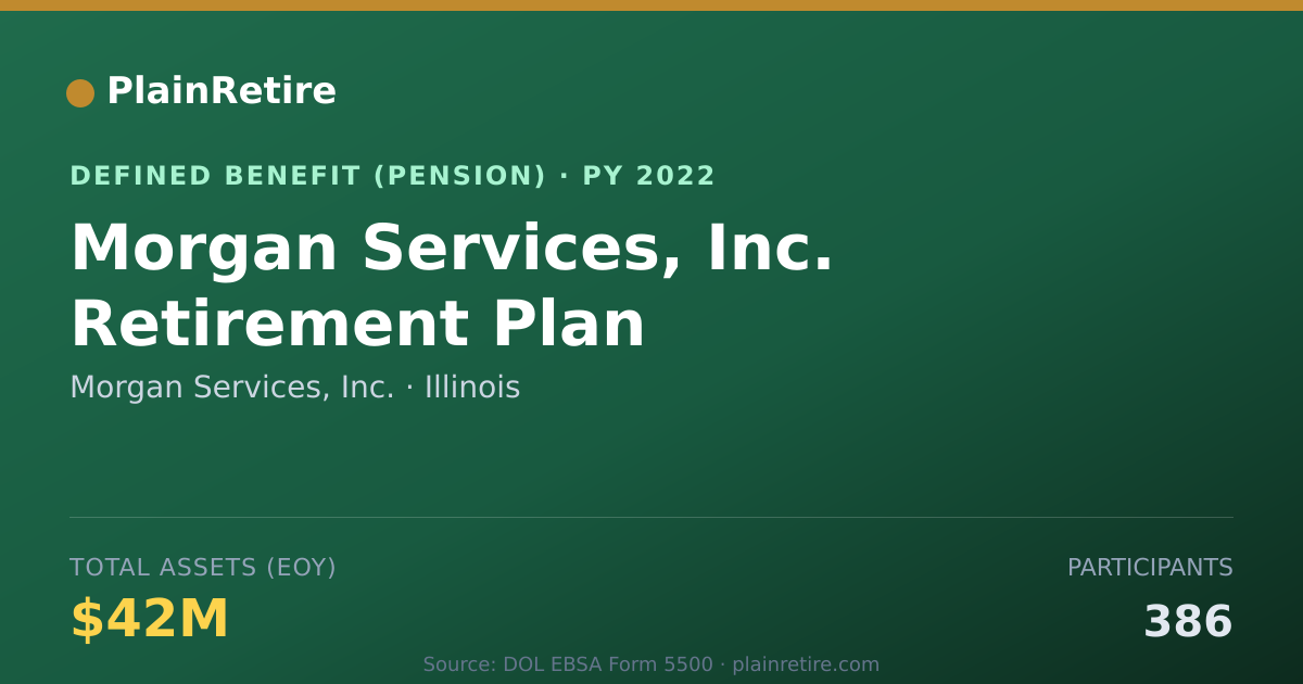 Shareable card for Morgan Services, Inc. Pension Plan (2022)