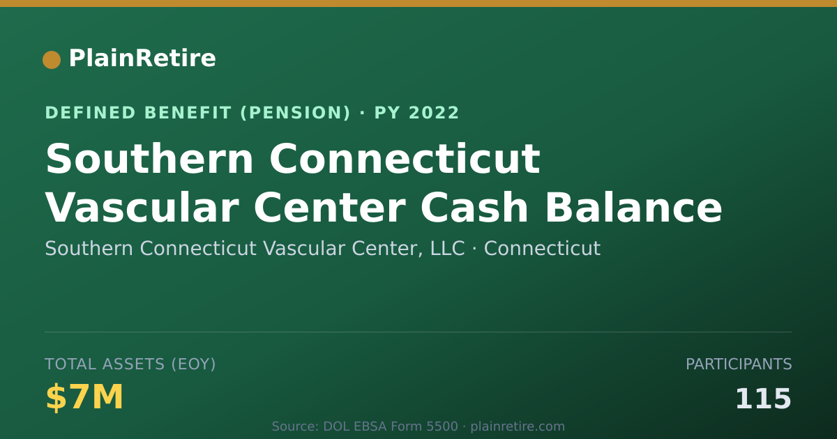 Shareable card for Southern Connecticut Vascular Center, LL Pension Plan (2022)