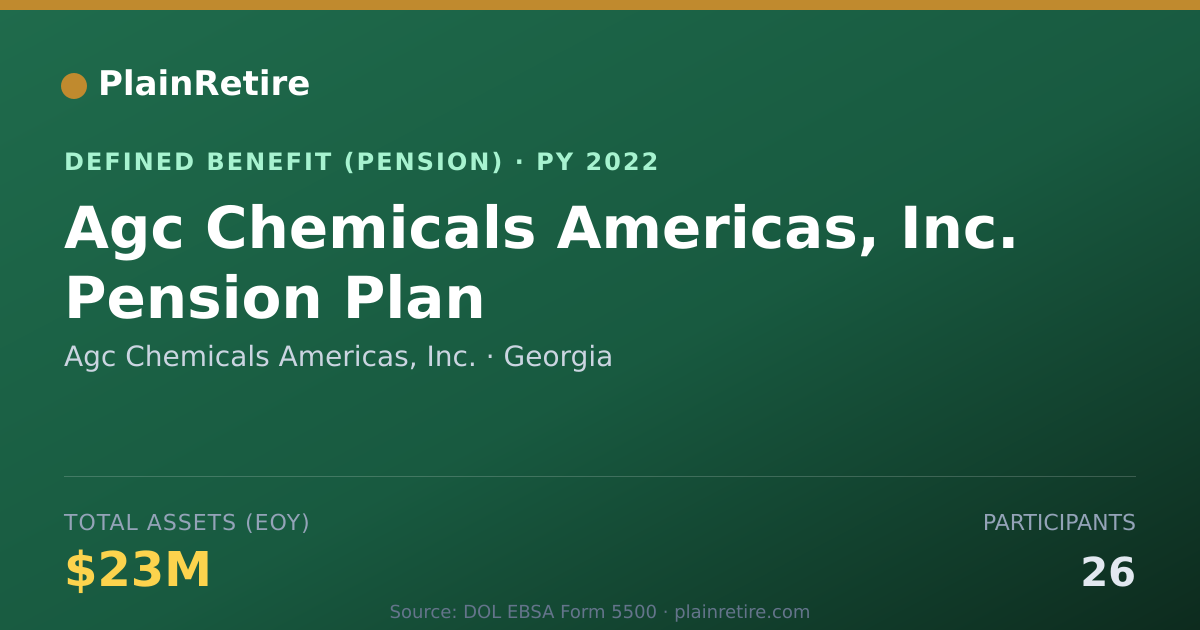 Shareable card for Agc Chemicals Americas, Inc. Pension Plan (2022)