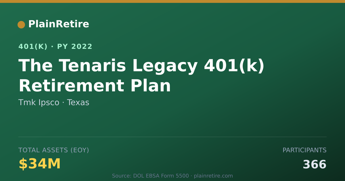 Shareable card for Tmk Ipsco 401(k) Plan (2022)