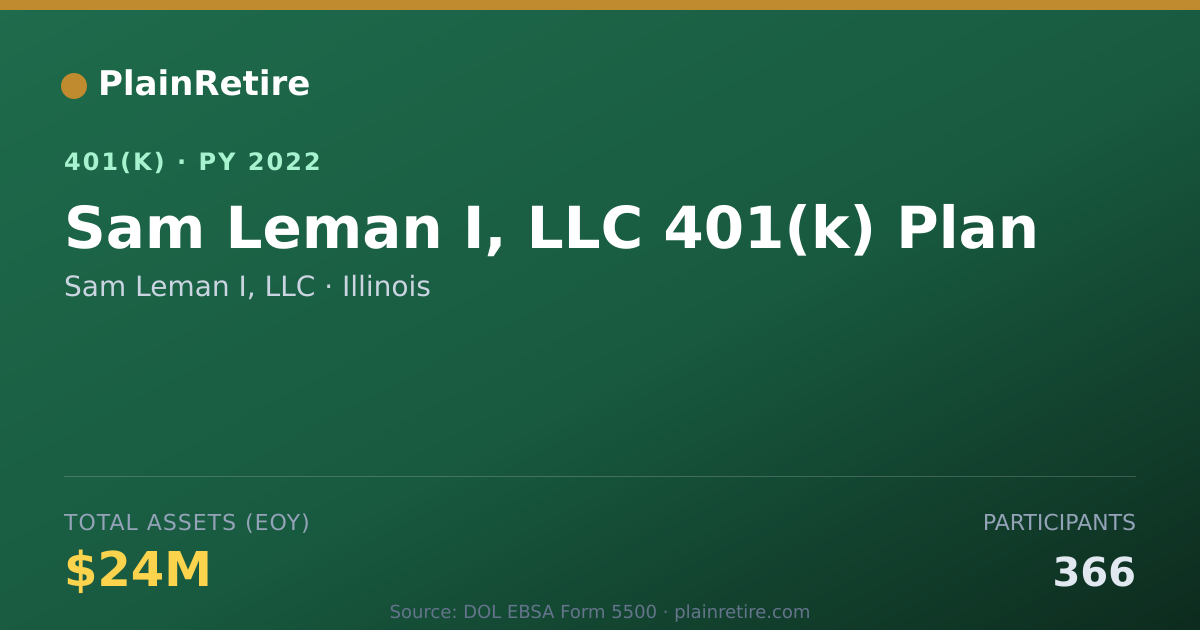 Shareable card for Sam Leman I, LLC 401(k) Plan (2022)