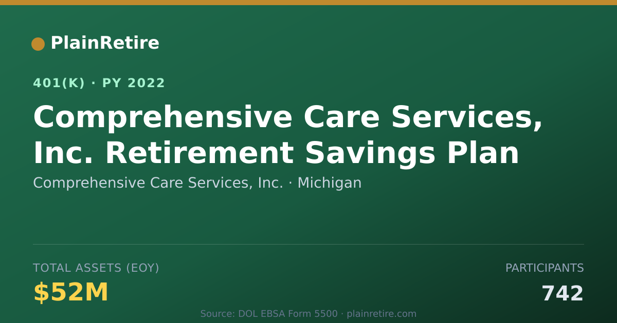 Shareable card for Comprehensive Care Services, Inc. 401(k) Plan (2022)