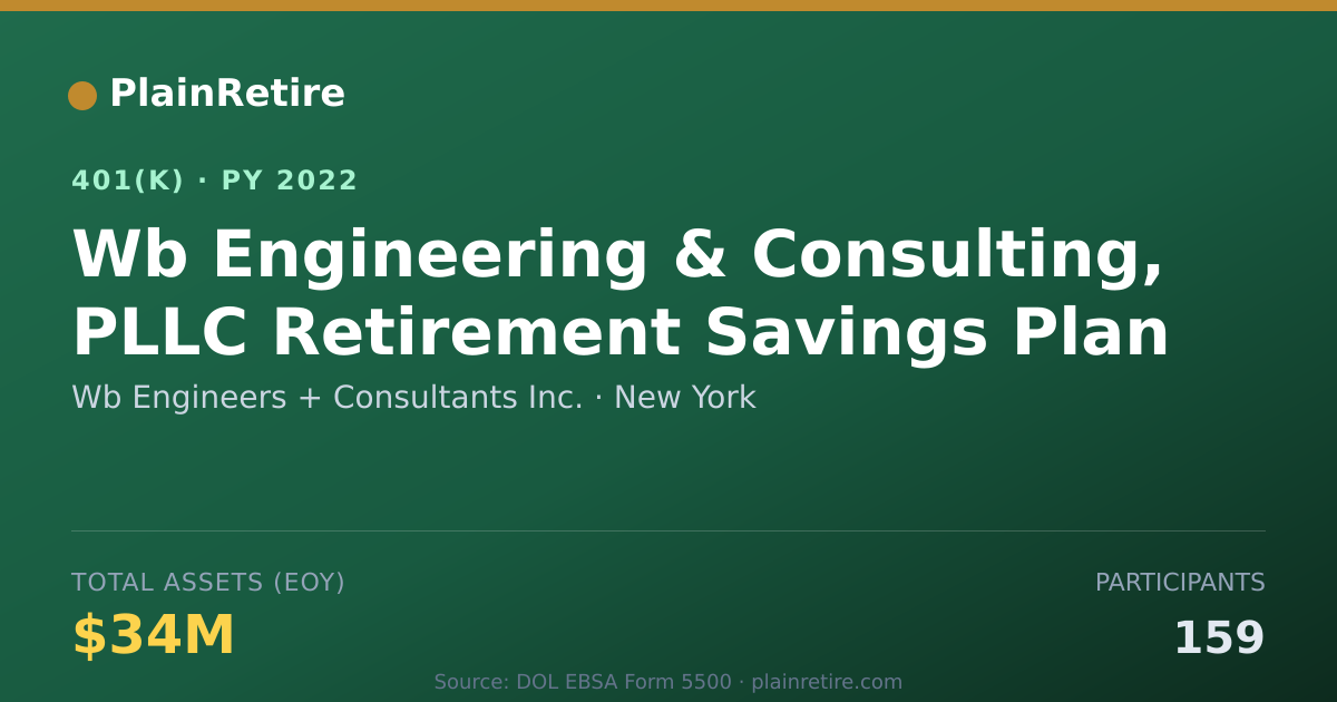 Shareable card for Wb Engineers + Consultants Inc. 401(k) Plan (2022)
