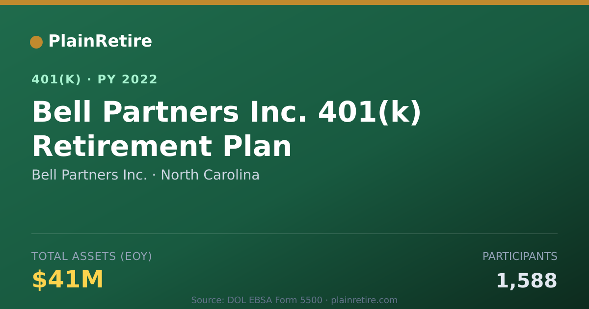 Shareable card for Bell Partners Inc. 401(k) Plan (2022)