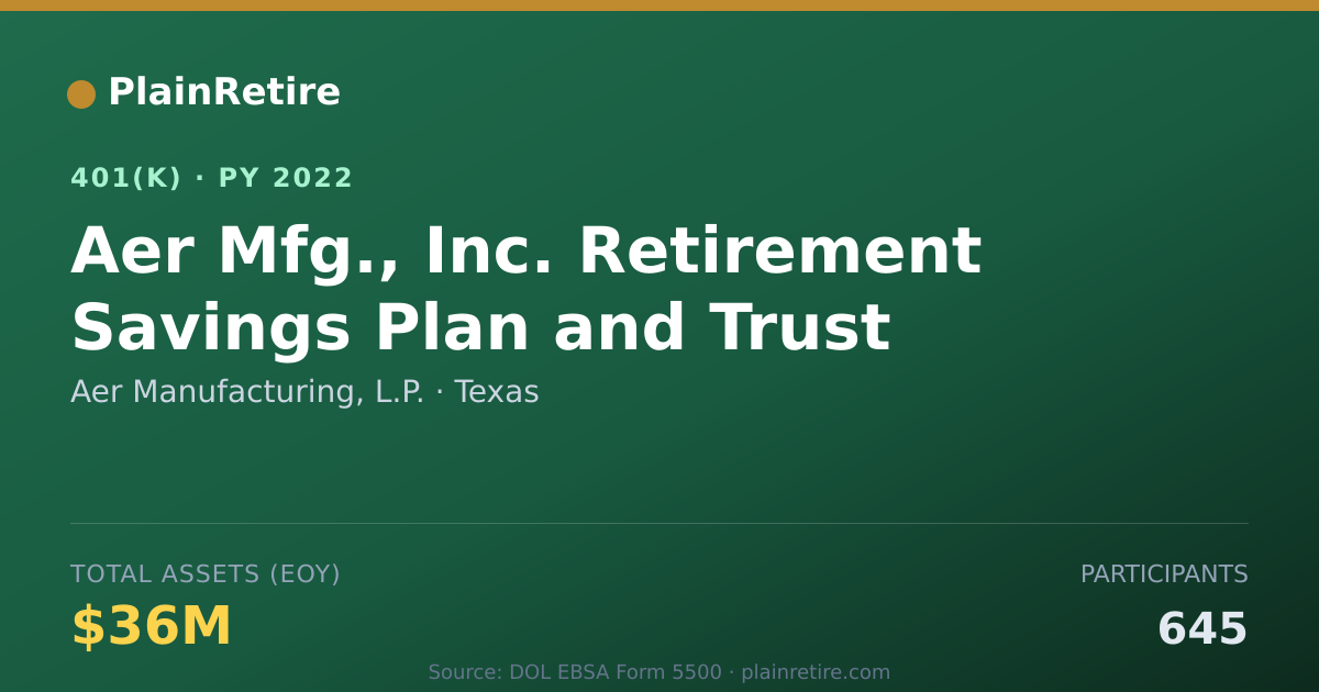 Shareable card for Aer Manufacturing, L.P. 401(k) Plan (2022)