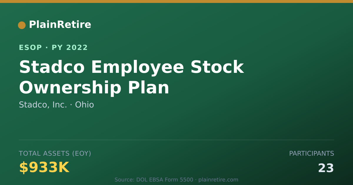 Shareable card for Stadco, Inc. ESOP (2022)