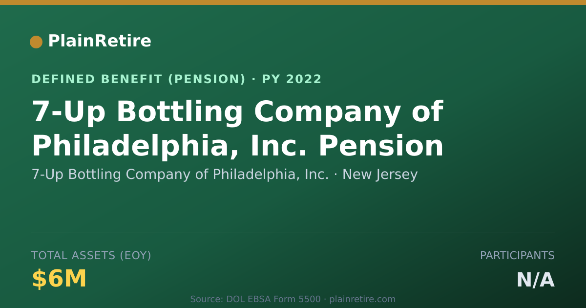 Shareable card for 7-Up Bottling Company of Philadelphia, I Pension Plan (2022)