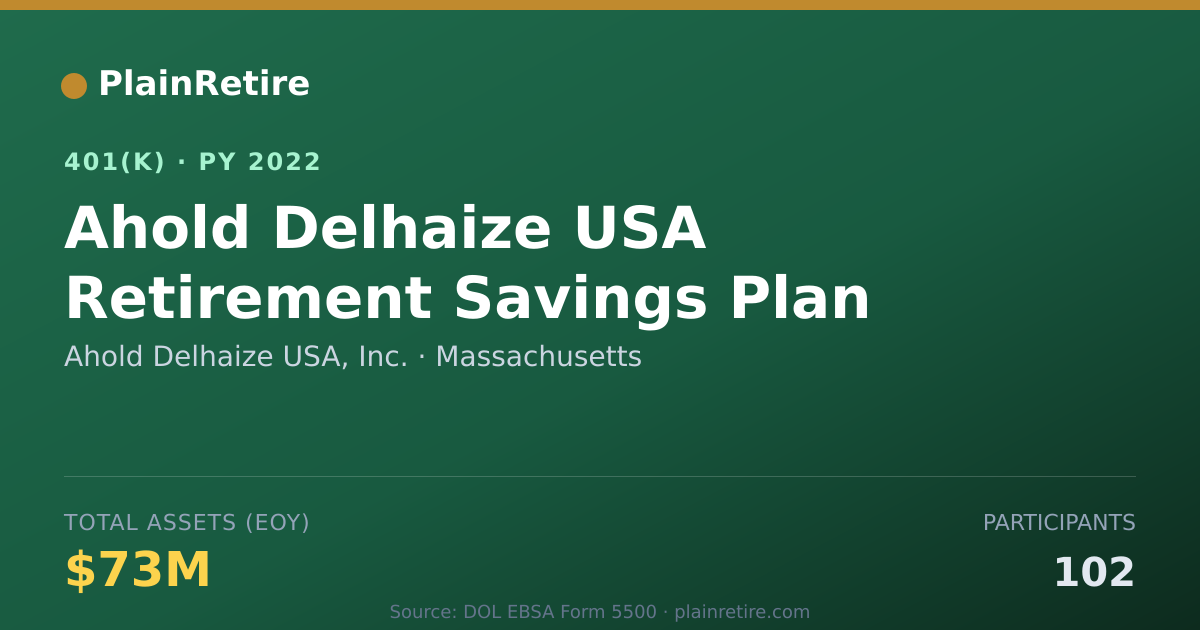Shareable card for Ahold Delhaize USA, Inc. 401(k) Plan (2022)