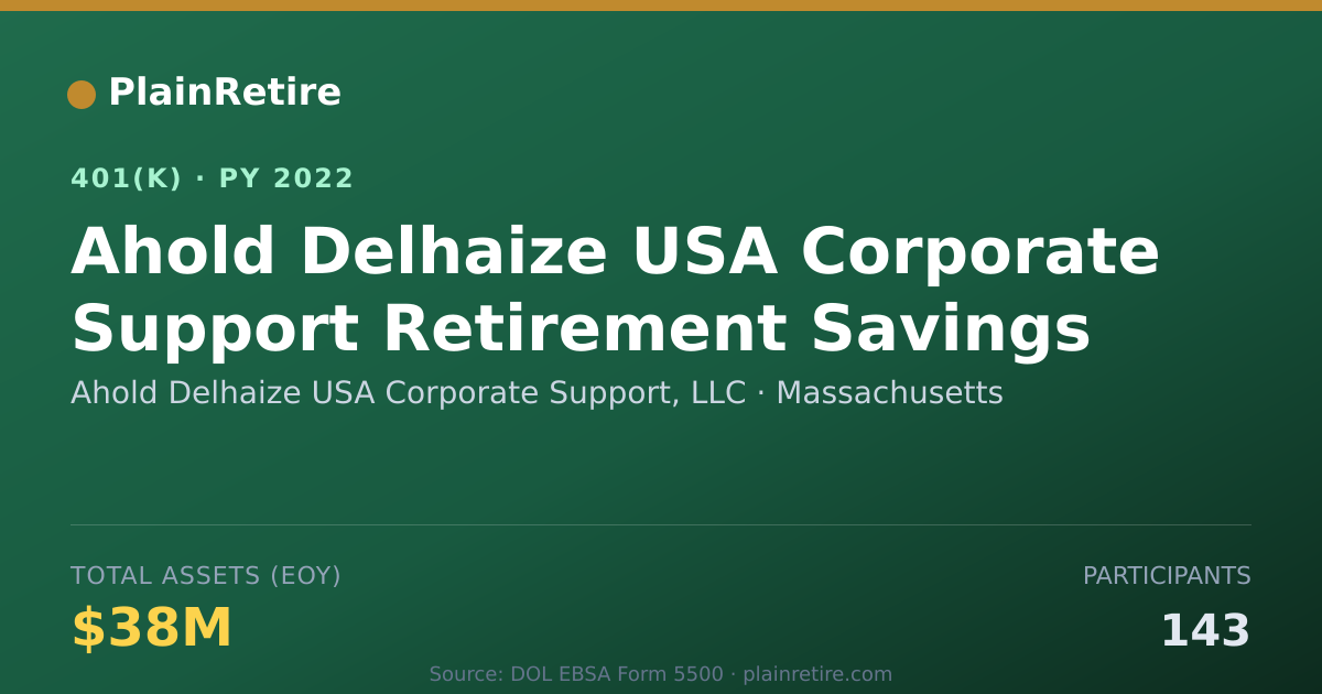 Shareable card for Ahold Delhaize USA Corporate Support, LLC 401(k) Plan (2022)