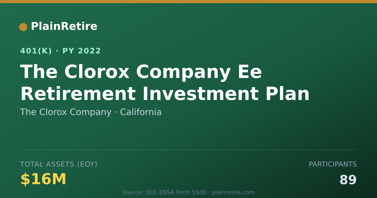 Shareable card for The Clorox Company 401(k) Plan (2022)