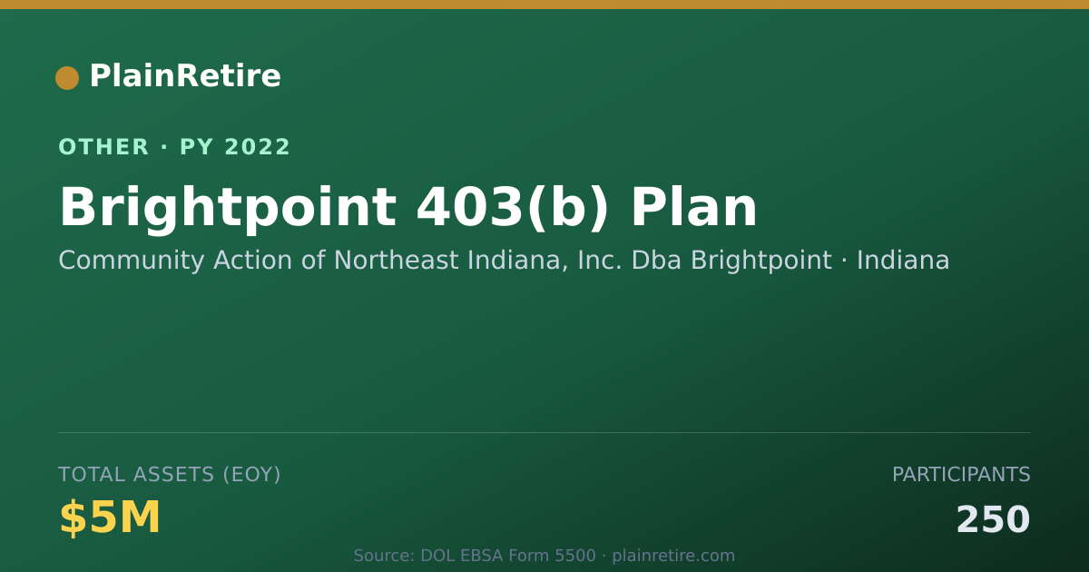 Shareable card for Community Action of Northeast Indiana Retirement Plan (2022)