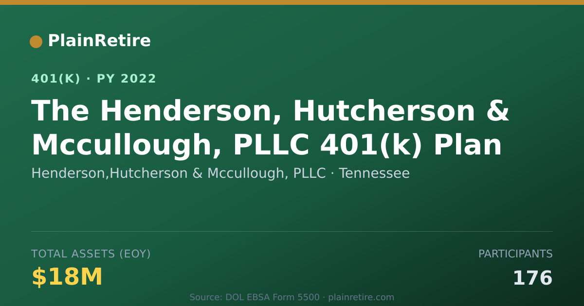 Shareable card for Henderson,Hutcherson & Mccullough, PLLC 401(k) Plan (2022)