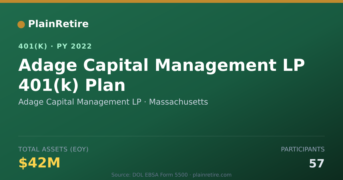Shareable card for Adage Capital Management LP 401(k) Plan (2022)