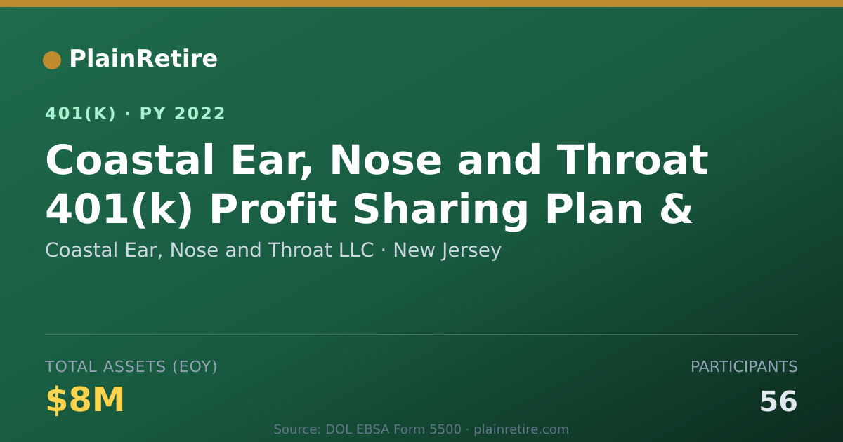 Shareable card for Coastal Ear, Nose and Throat LLC 401(k) Plan (2022)