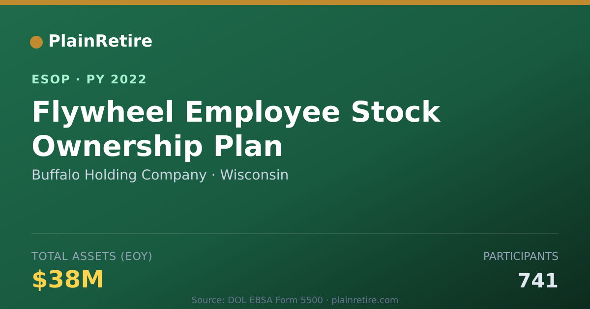 Shareable card for Buffalo Holding Company ESOP (2022)