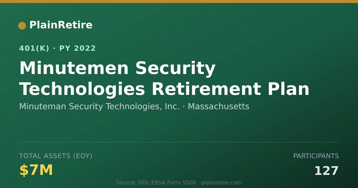 Shareable card for Minuteman Security Technologies, Inc. 401(k) Plan (2022)
