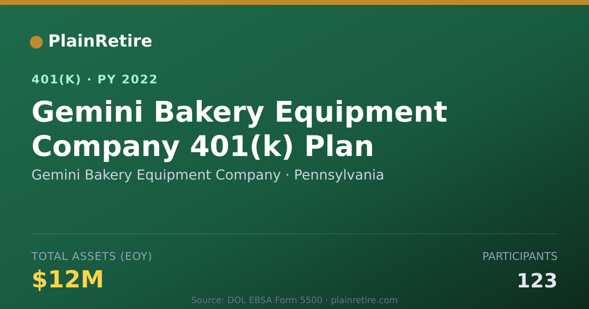 Shareable card for Gemini Bakery Equipment Company 401(k) Plan (2022)