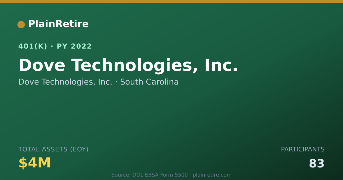 Shareable card for Dove Technologies, Inc. 401(k) Plan (2022)