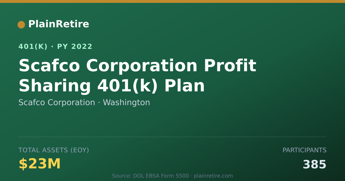 Shareable card for Scafco Corporation 401(k) Plan (2022)
