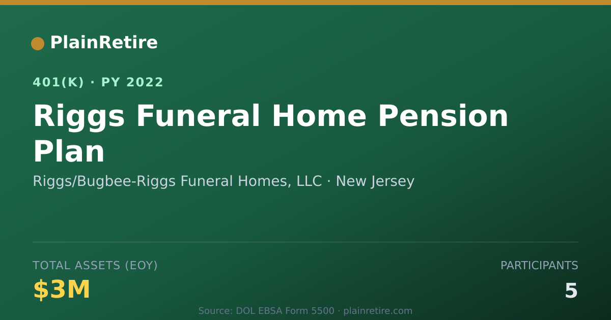 Shareable card for Riggs/Bugbee-Riggs Funeral Homes, LLC 401(k) Plan (2022)