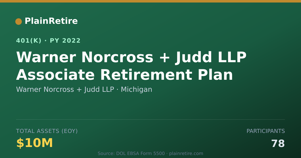 Shareable card for Warner Norcross + Judd LLP 401(k) Plan (2022)