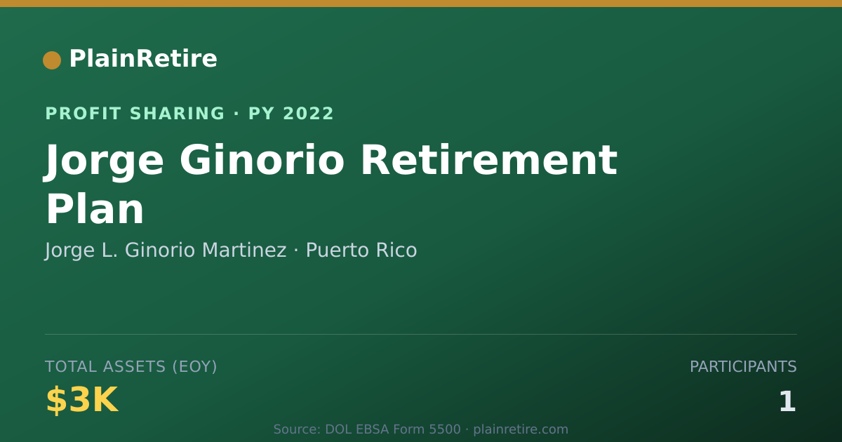 Shareable card for Jorge L. Ginorio Martinez Profit Sharing Plan (2022)