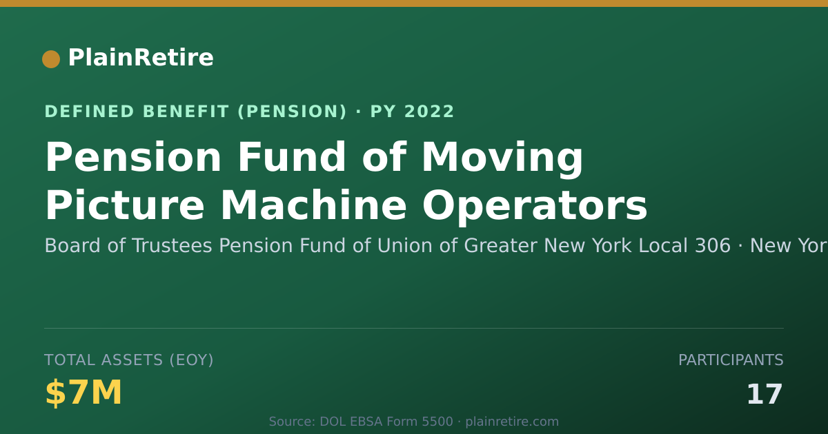 Shareable card for Board of Trustees Pension Fund of Union Pension Plan (2022)