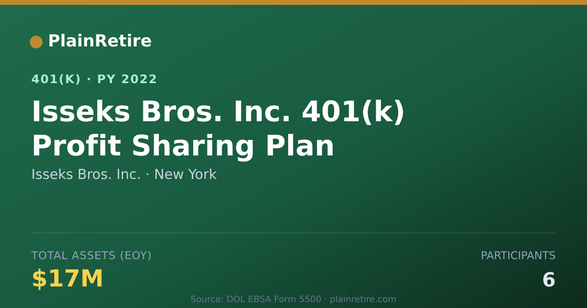 Shareable card for Isseks Bros. Inc. 401(k) Plan (2022)