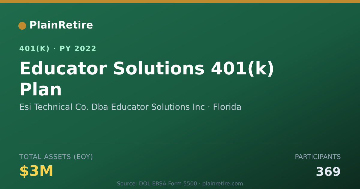 Shareable card for Esi Technical Co. Dba Educator Solutions 401(k) Plan (2022)