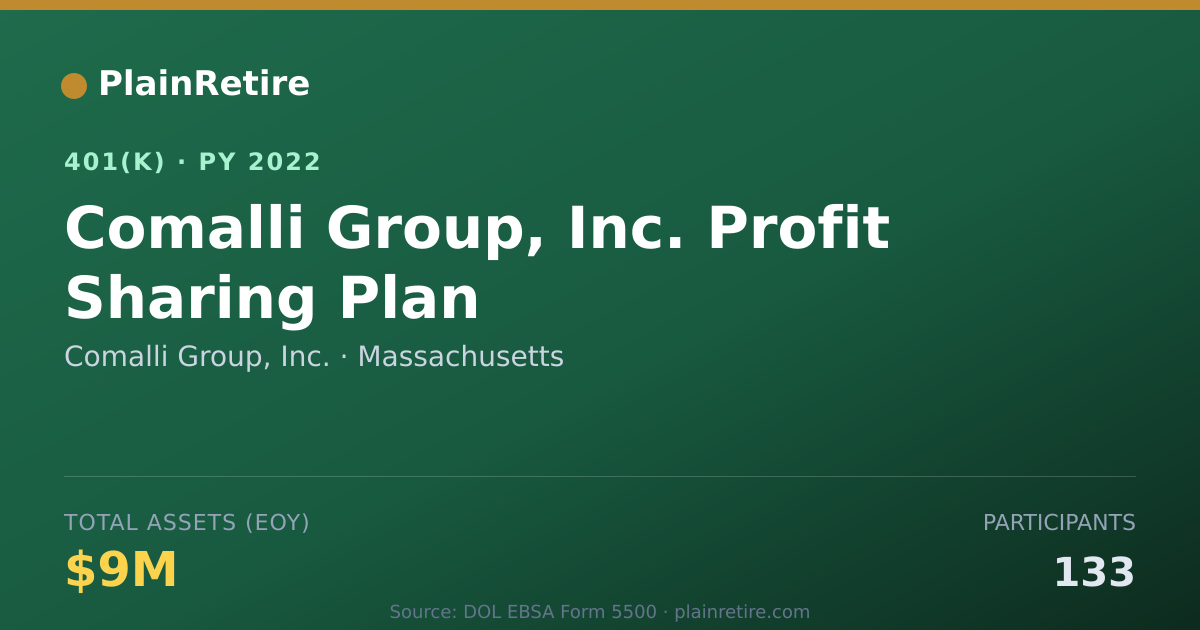Shareable card for Comalli Group, Inc. 401(k) Plan (2022)