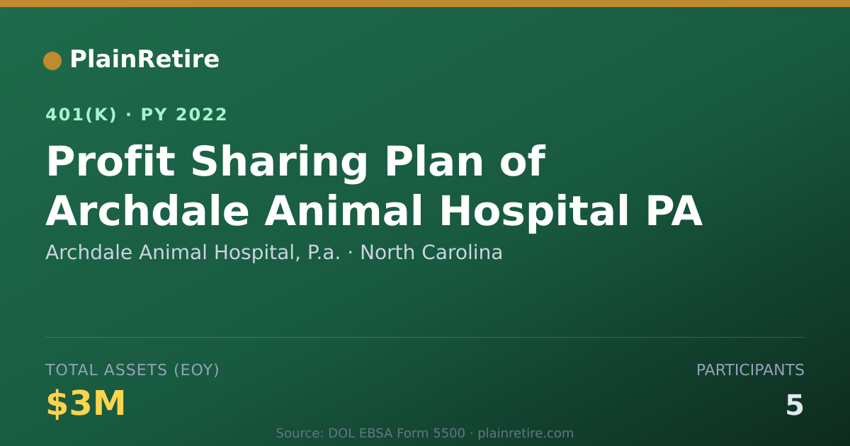 Shareable card for Archdale Animal Hospital, P.a. 401(k) Plan (2022)