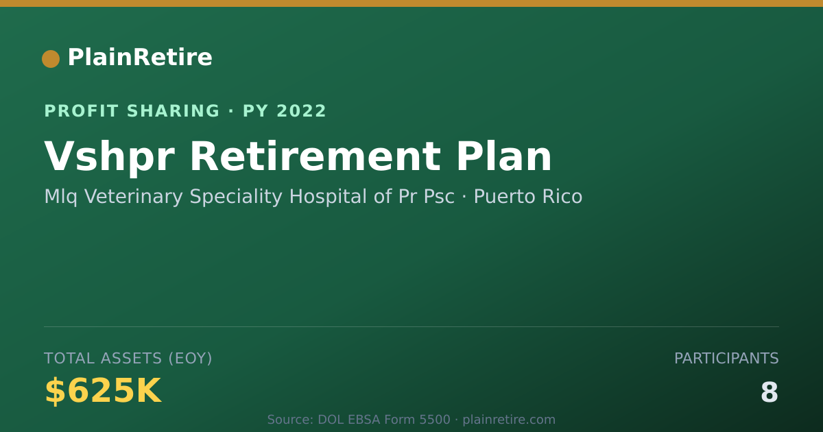 Shareable card for Mlq Veterinary Speciality Hospita Profit Sharing Plan (2022)