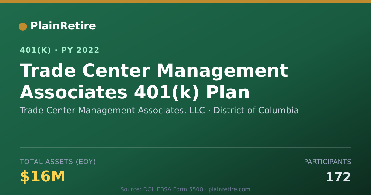 Shareable card for Trade Center Management Associates, LLC 401(k) Plan (2022)
