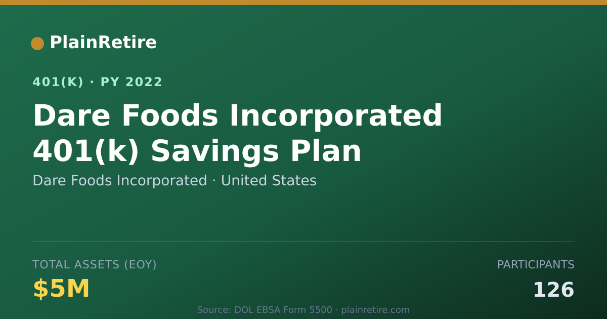 Shareable card for Dare Foods Incorporated 401(k) Plan (2022)