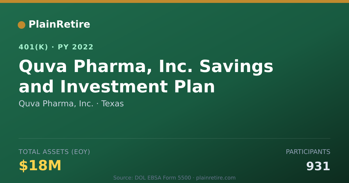 Shareable card for Quva Pharma, Inc. 401(k) Plan (2022)