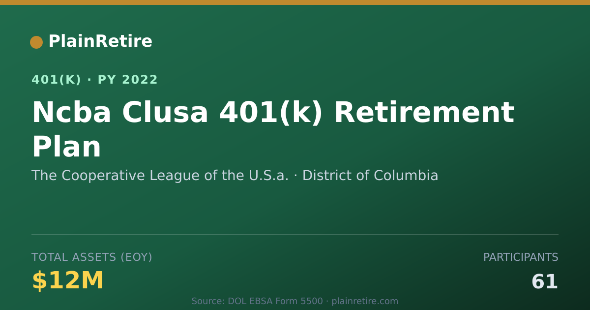 Shareable card for The Cooperative League of the U.S.a. 401(k) Plan (2022)